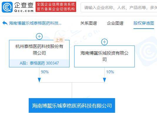 泰格醫藥參股成立新醫藥科技公司，持股90%布局數據處理與存儲服務